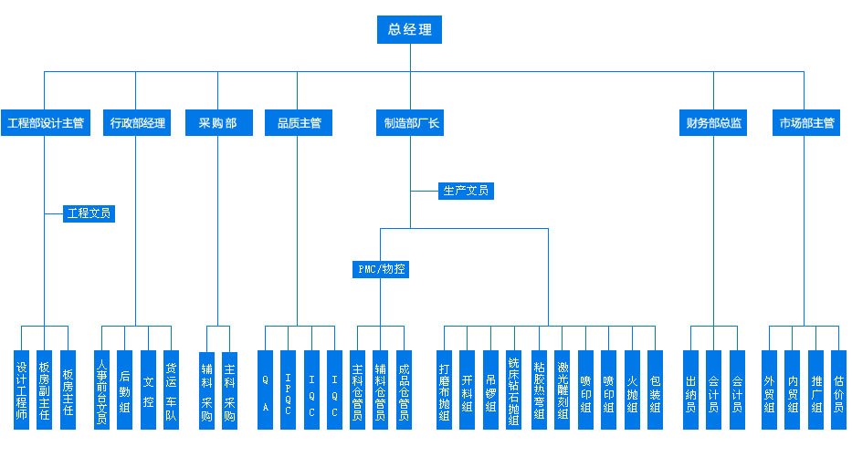 组织架构